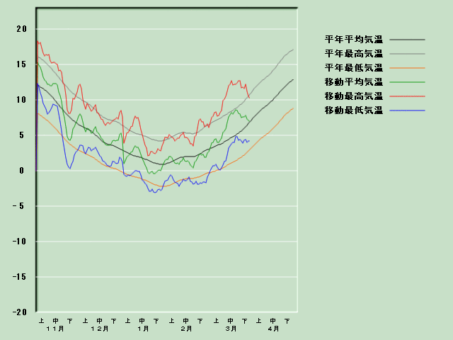 �C���o�ߐ}