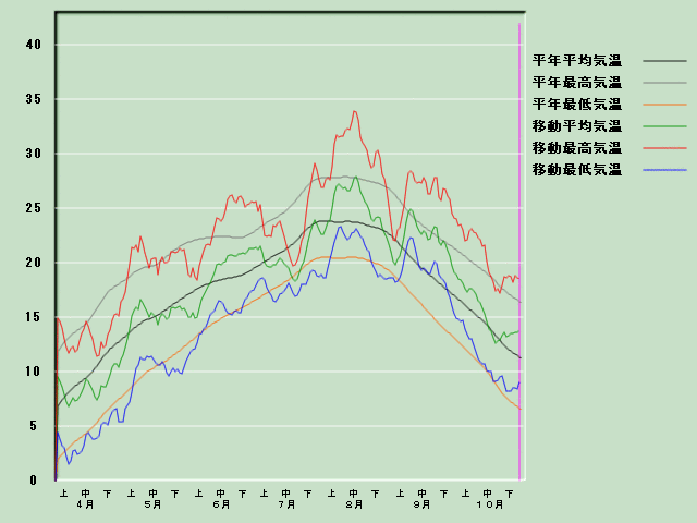 �C���o�ߐ}