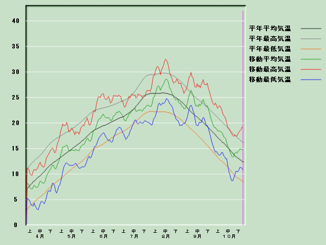 �C���o�ߐ}