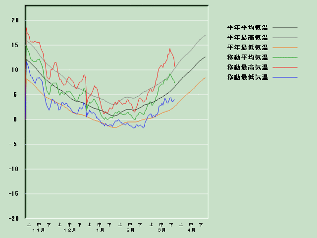 �C���o�ߐ}