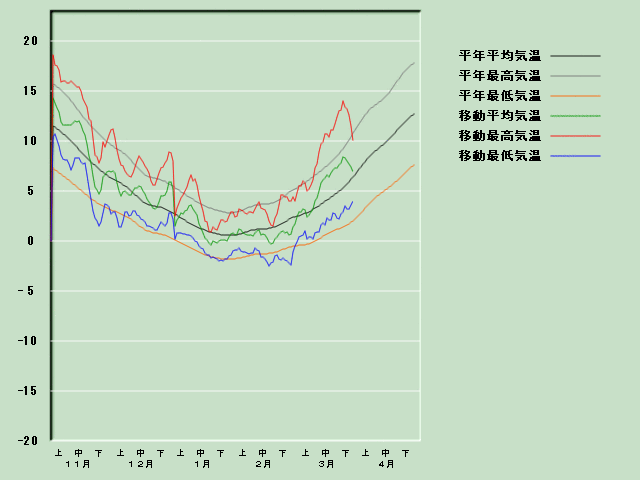 �C���o�ߐ}