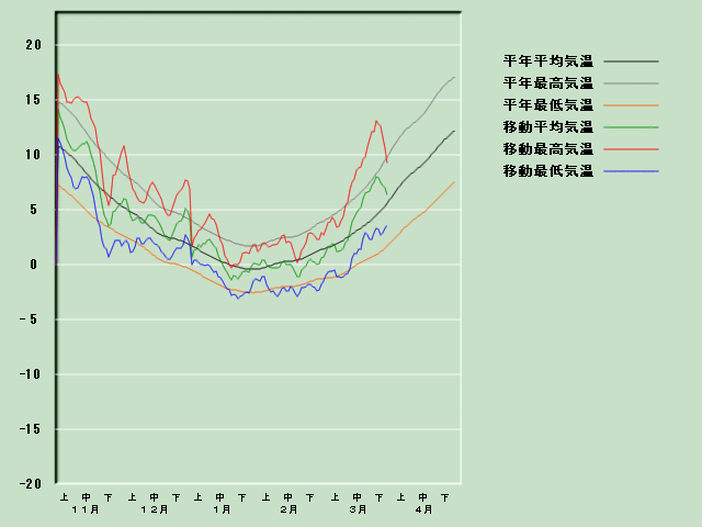 �C���o�ߐ}