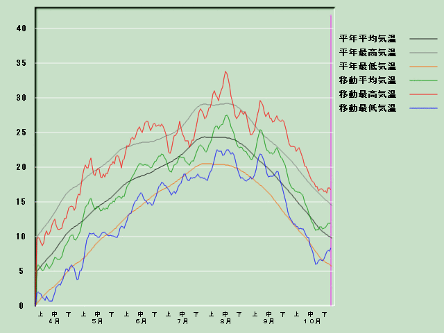 �C���o�ߐ}