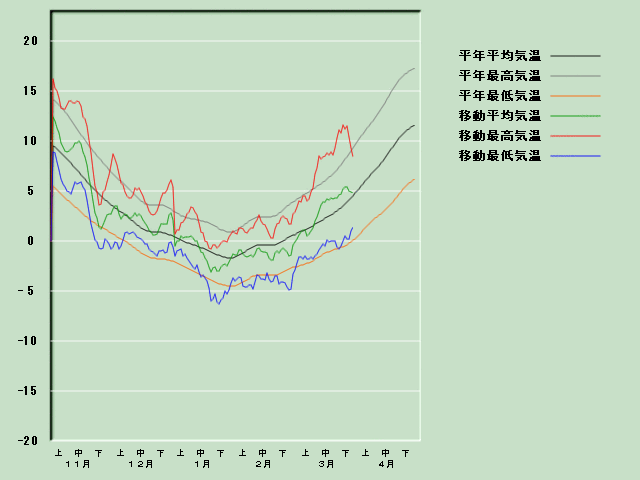 �C���o�ߐ}