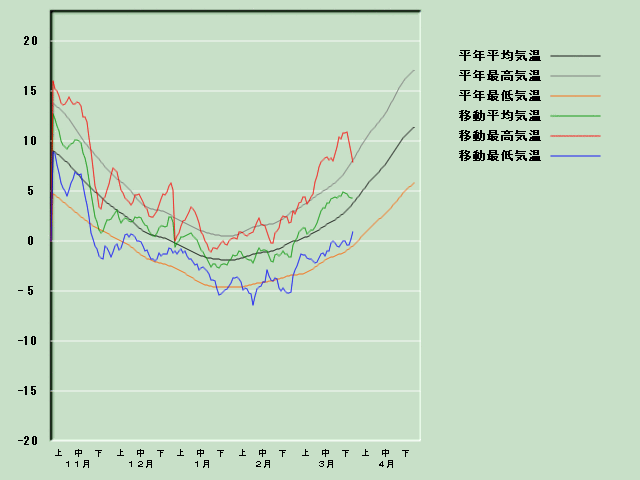 �C���o�ߐ}