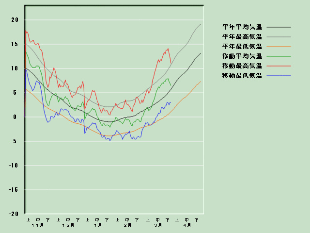 �C���o�ߐ}