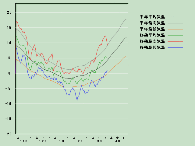 �C���o�ߐ}