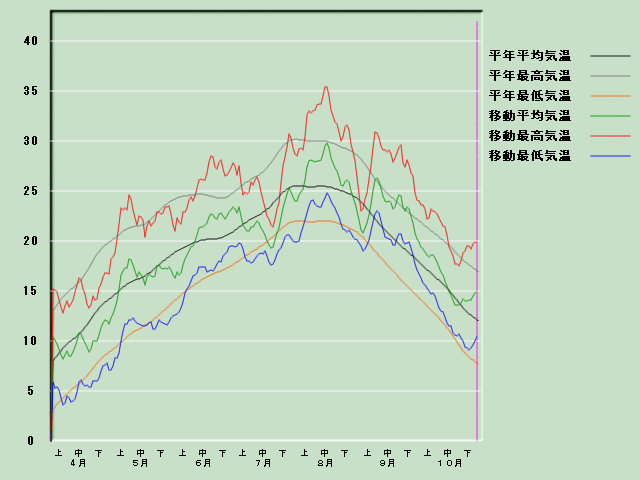 �C���o�ߐ}