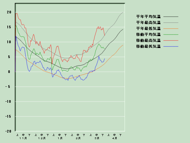 �C���o�ߐ}