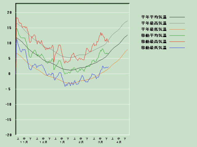 �C���o�ߐ}