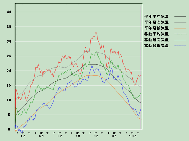 �C���o�ߐ}