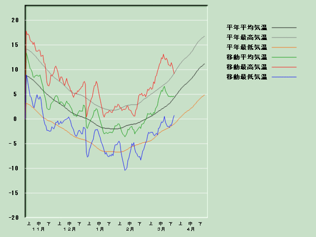 �C���o�ߐ}