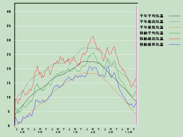 �C���o�ߐ}