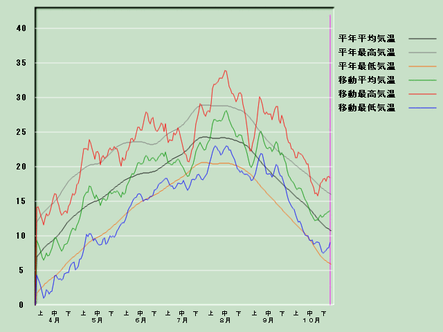 �C���o�ߐ}