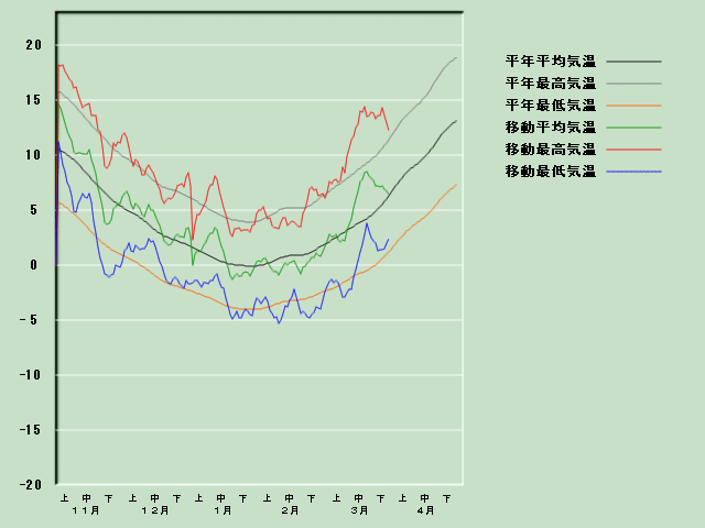 �C���o�ߐ}