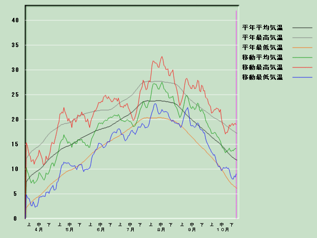 �C���o�ߐ}