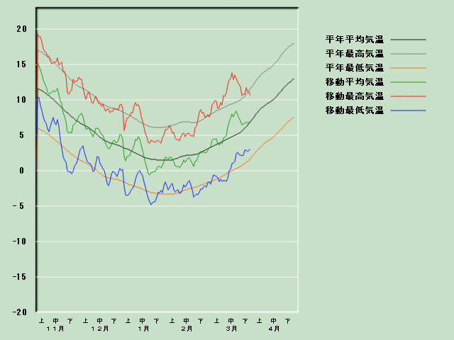 �C���o�ߐ}