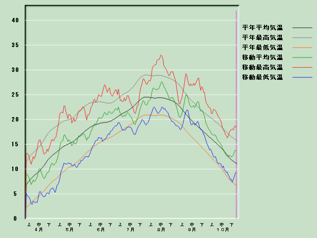 �C���o�ߐ}