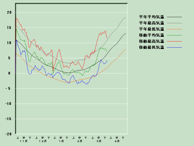 �C���o�ߐ}