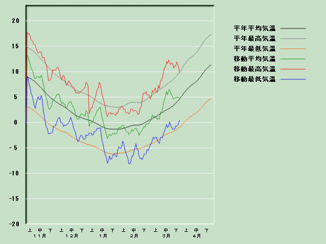 �C���o�ߐ}