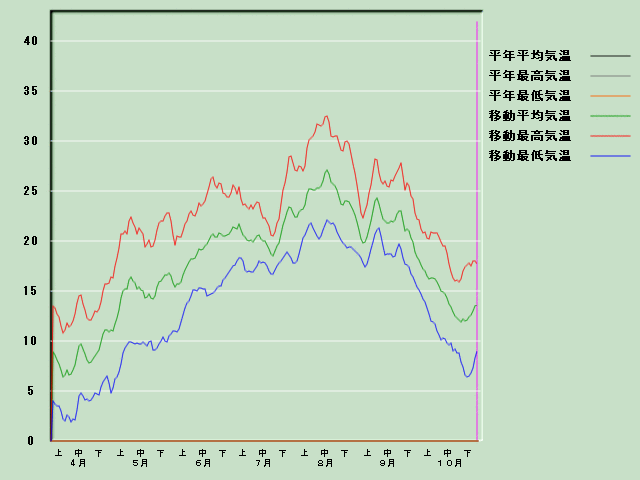 �C���o�ߐ}