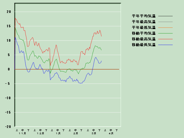 �C���o�ߐ}