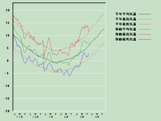 �C���o�ߐ}