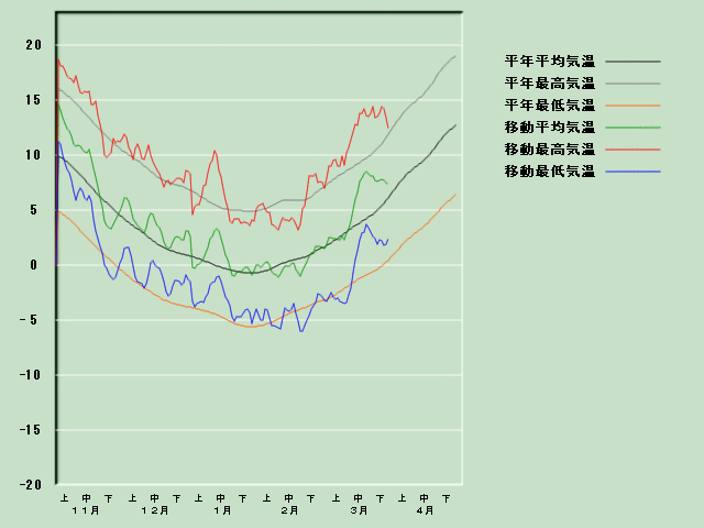 �C���o�ߐ}