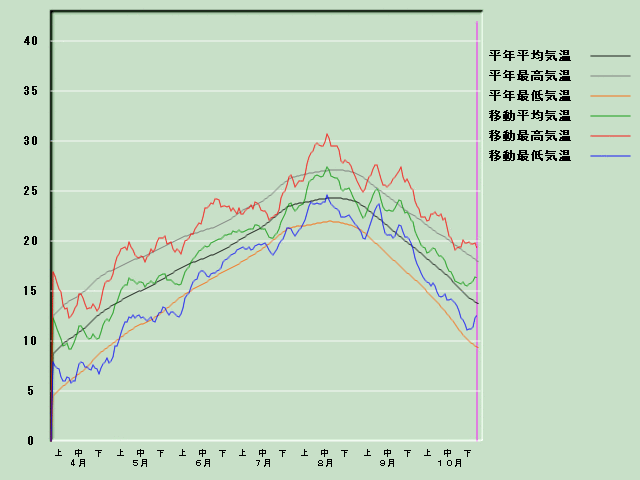 �C���o�ߐ}