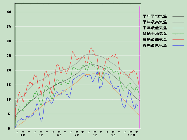 �C���o�ߐ}