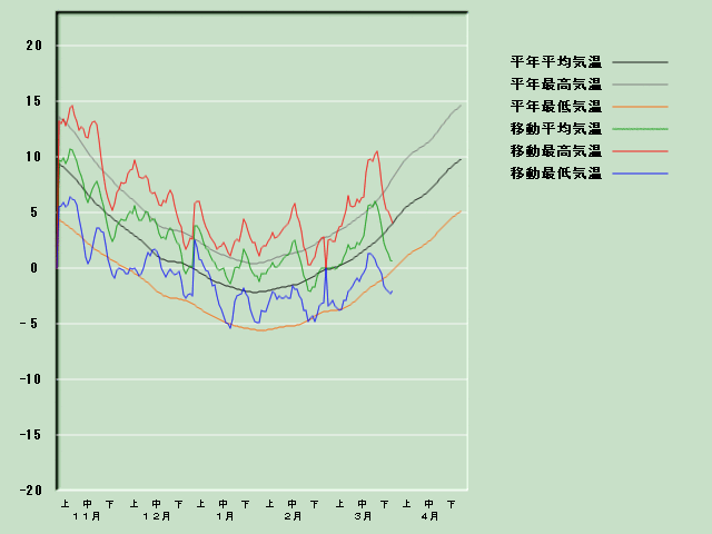 �C���o�ߐ}