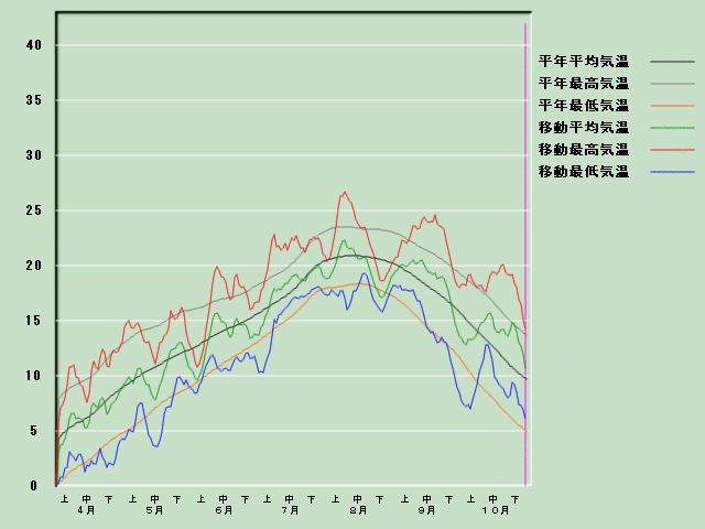 �C���o�ߐ}