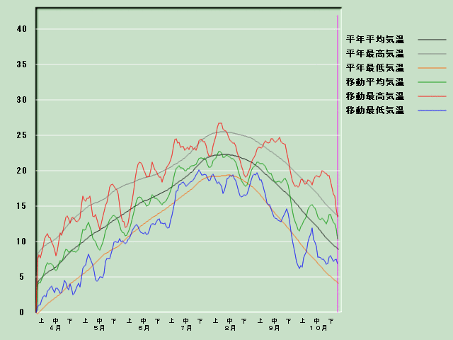 �C���o�ߐ}