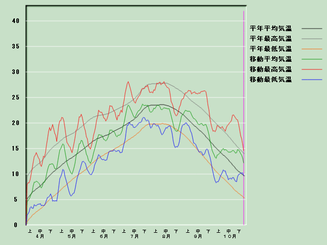 �C���o�ߐ}