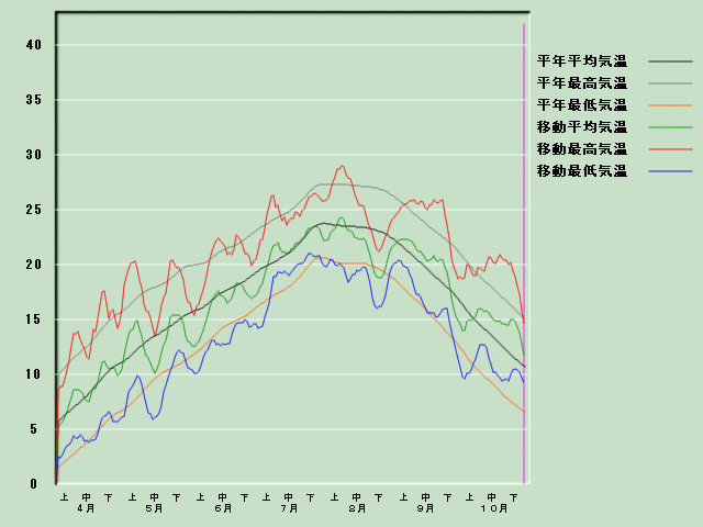 �C���o�ߐ}