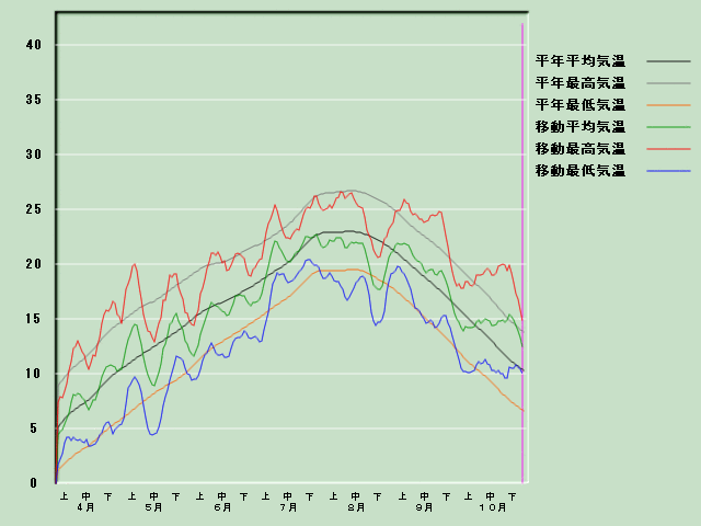 �C���o�ߐ}