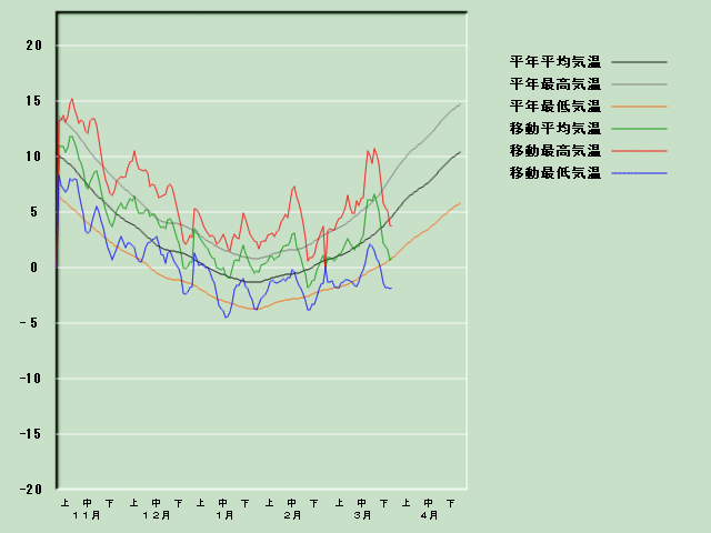 �C���o�ߐ}