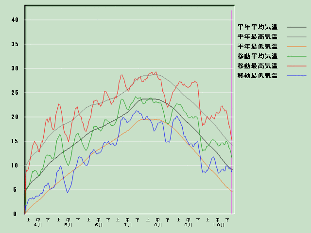 �C���o�ߐ}