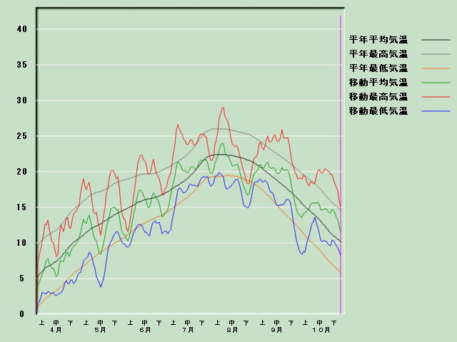 �C���o�ߐ}