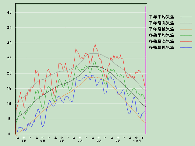 �C���o�ߐ}