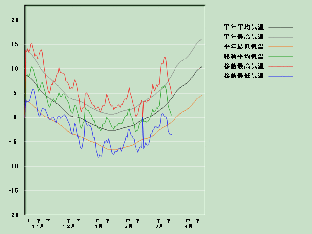 �C���o�ߐ}