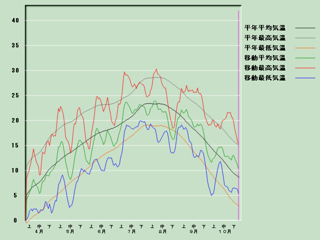 �C���o�ߐ}