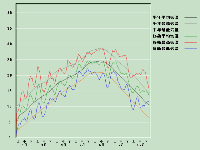 �C���o�ߐ}