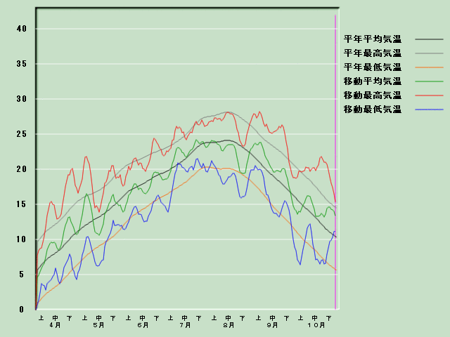 �C���o�ߐ}