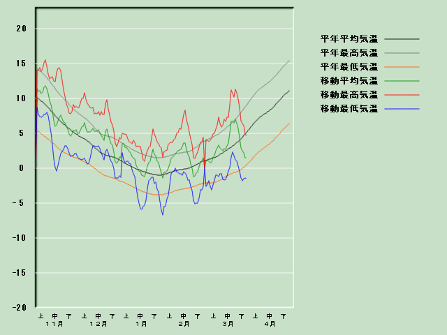 �C���o�ߐ}