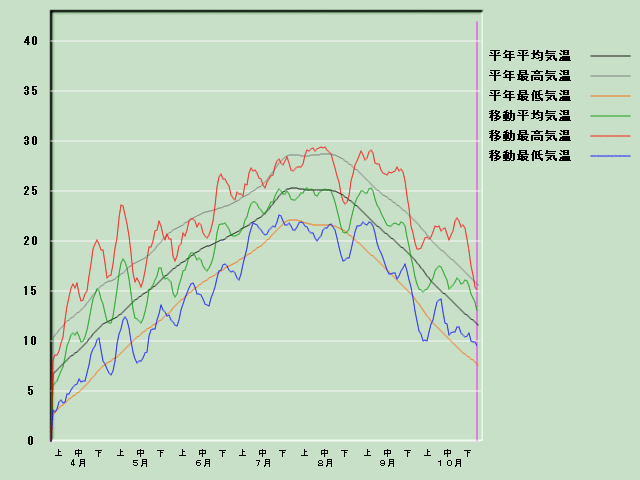 �C���o�ߐ}