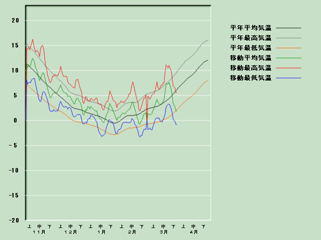 �C���o�ߐ}