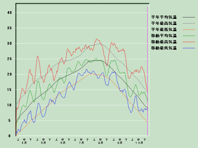 �C���o�ߐ}