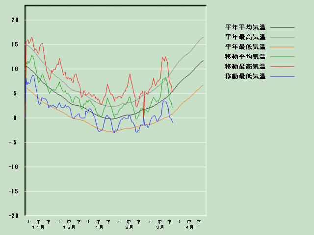 �C���o�ߐ}