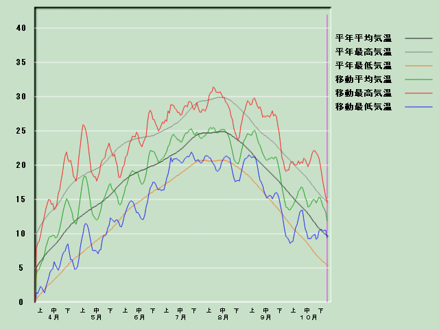 �C���o�ߐ}